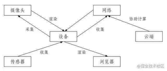 综合型运动物体检测与追踪算法：覆识别、跟踪与行为分析的技术研究
