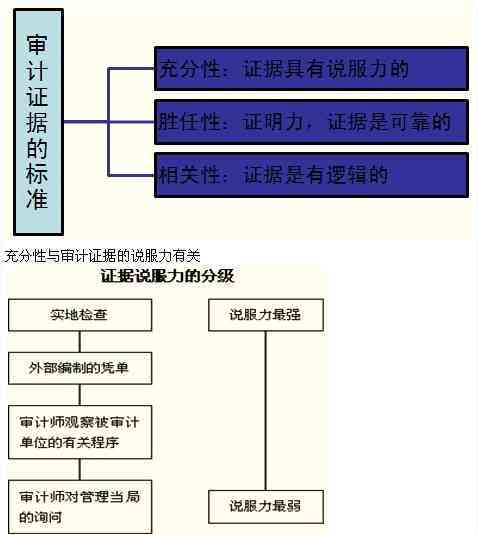 远程工伤认定流程：在线审核与证据提交指南