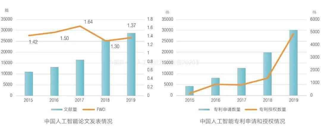 智能科技前沿：AI综合发展报告与分析