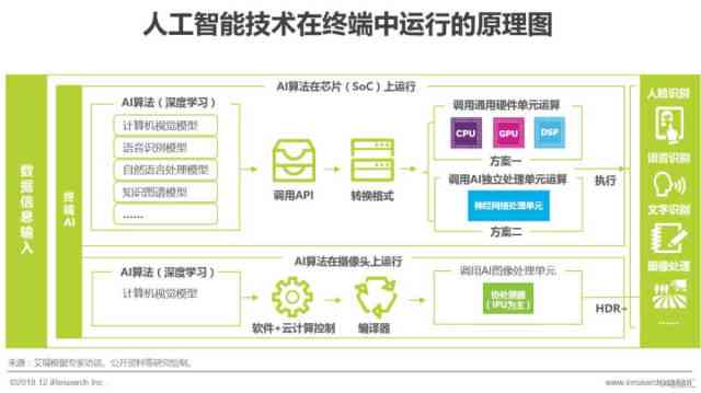 人工智能实践报告：全面解析AI应用与上机操作指南