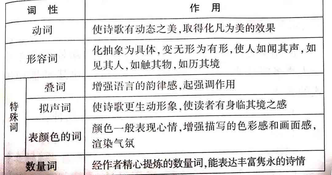 工伤认定的精准判定技巧与关键要点分析