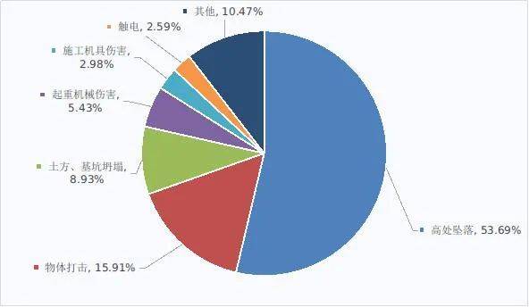 工伤事故等级精准判定攻略：关键步骤与要点解析