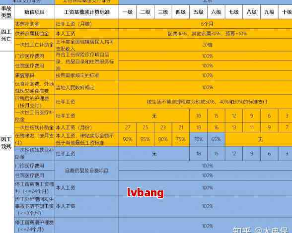 工伤等级评定攻略：如何精确判定工伤级别与标准