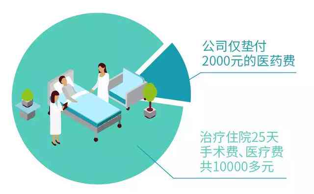 工伤认定全解析：如何判断受伤情况合工伤标准及所需材料流程