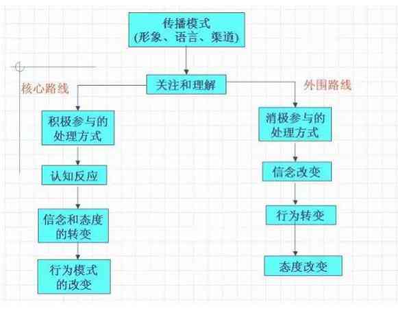 高效吸引顾客：朋友圈发布产品文案的全面策略与技巧