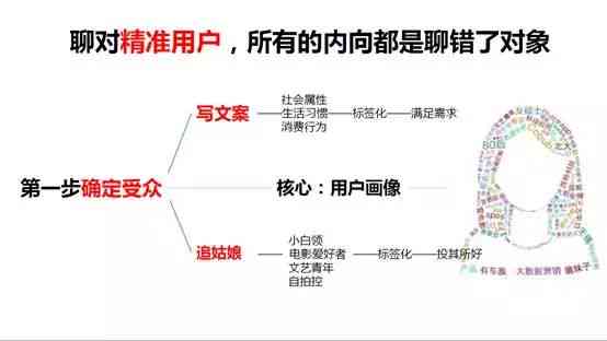 朋友圈产品文案示范：写作技巧与短句短语传文案合集