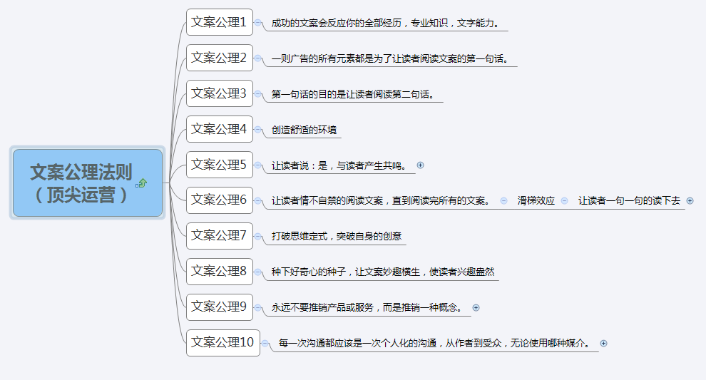 融合热点话题的朋友圈产品推广文案创作指南