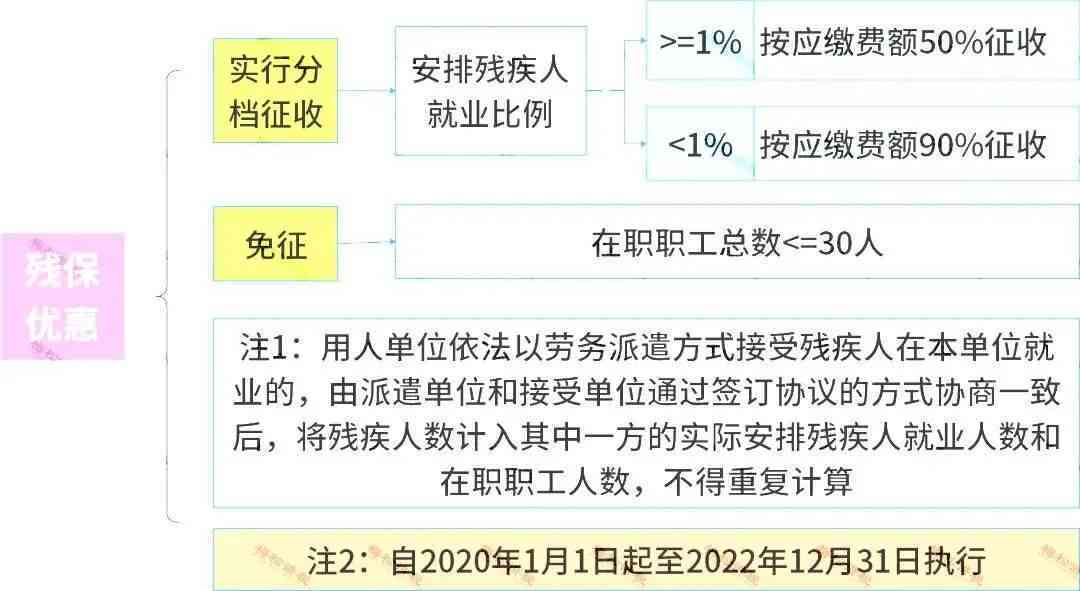 2023最新小微企业工业企业认定标准详解与条件梳理-2020年工业企业小微企业认定标准
