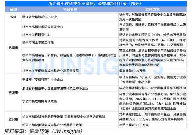 2023最新小微企业工业企业认定标准详解与条件梳理-2020年工业企业小微企业认定标准
