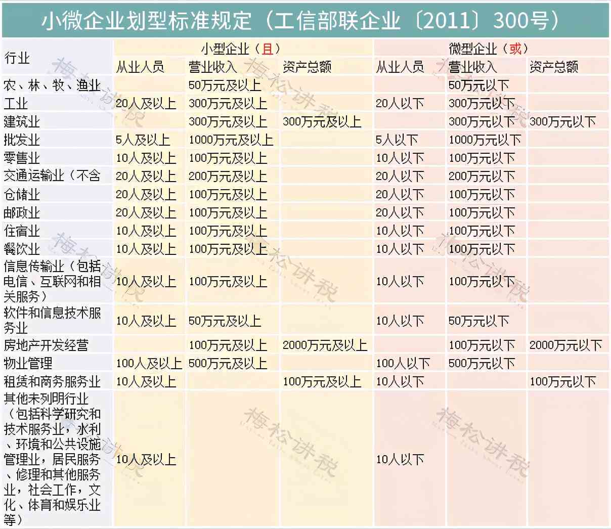 2023最新小微企业工业企业认定标准详解与条件梳理-2020年工业企业小微企业认定标准