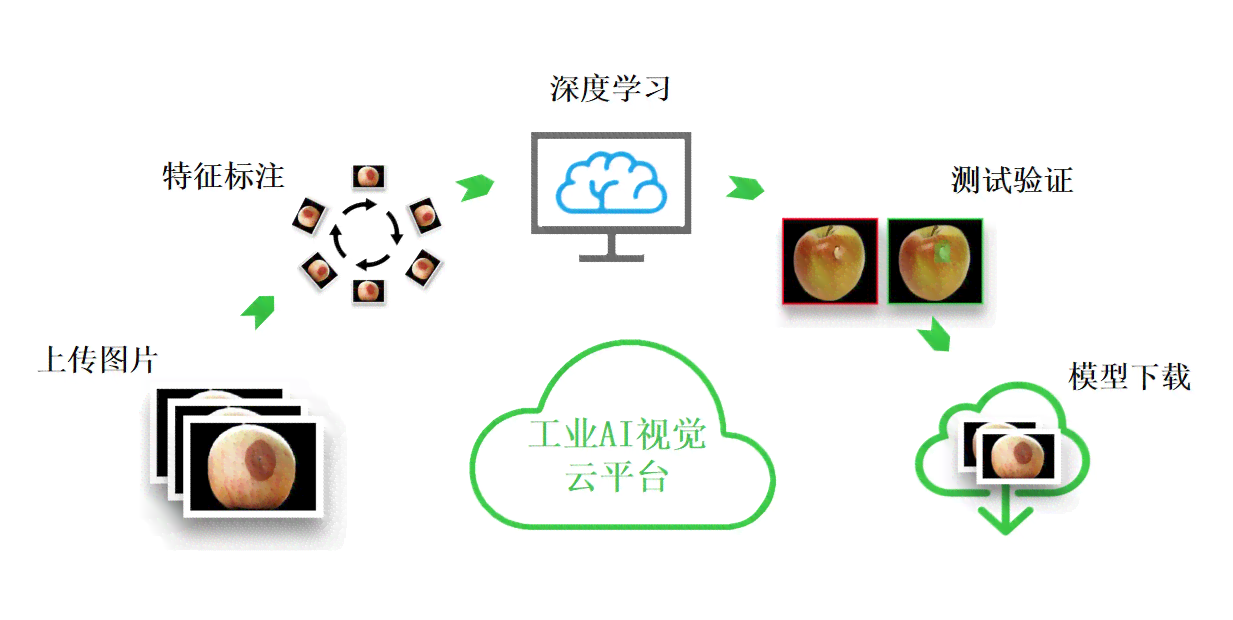 AI黑白稿制作全攻略：从基础技巧到高级应用，全方位解决制作难题