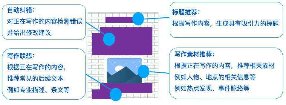 '如何配置手机AI写作助手：个性化设置指南'