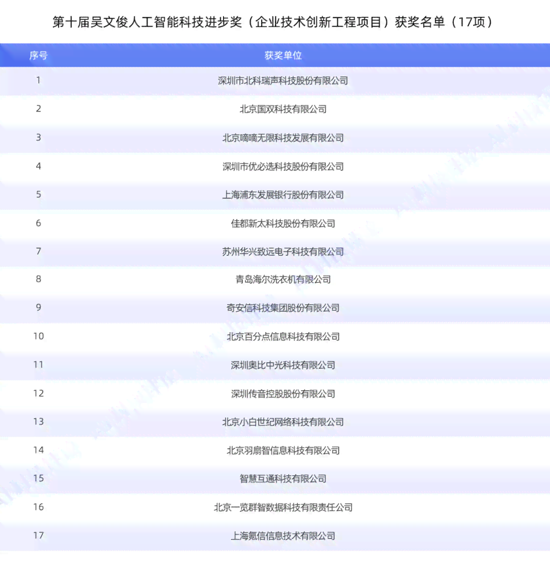 人工智能绘画大赛获奖名单揭晓：全面收录各大奖项及创作者信息