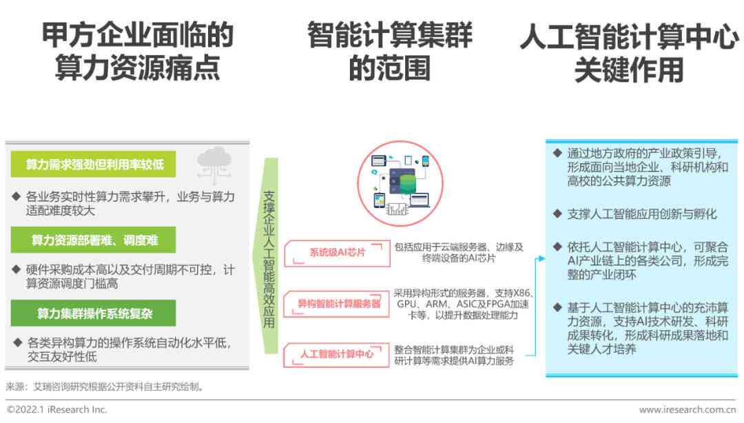 《AI发展全景报告》出炉：全面解析人工智能行业趋势、应用进展与未来展望
