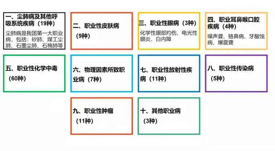 怎样才算疾控中心认定工伤呢：工伤认定标准与赔偿流程详解
