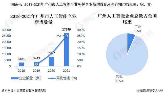 《AI发展全景报告》出炉：全面解析人工智能行业趋势、应用进展与未来展望