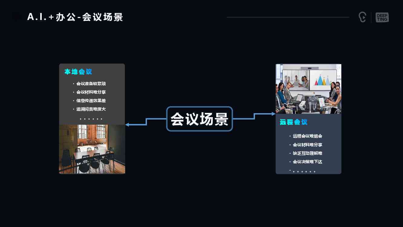 会议记录神器AI写作
