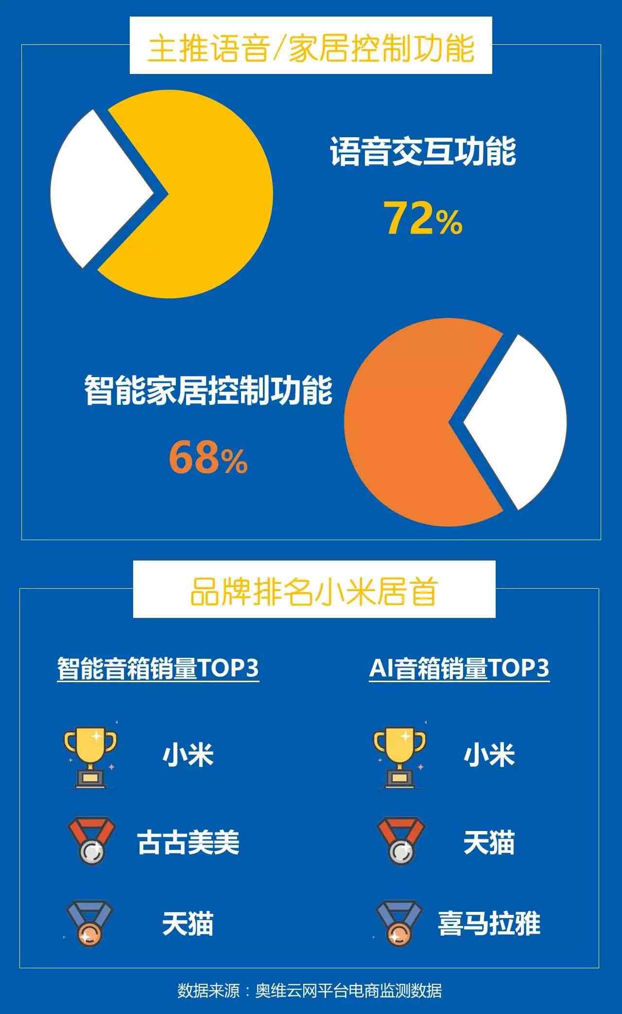 小米AI全功能解析：探索智能家居、语音助手与AI技术的多元化应用