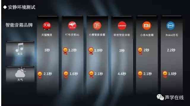 小米AI怎么使用教程：全面掌握小米AI使用方法与技巧