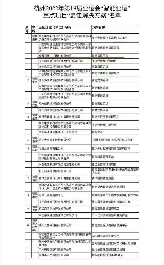杭州亚运会AI创作宴——人工智能写作大赛荣耀榜单揭晓