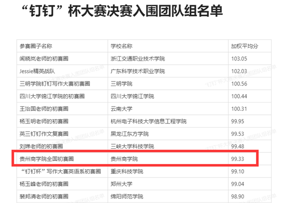 杭州亚运会AI创作宴——人工智能写作大赛荣耀榜单揭晓