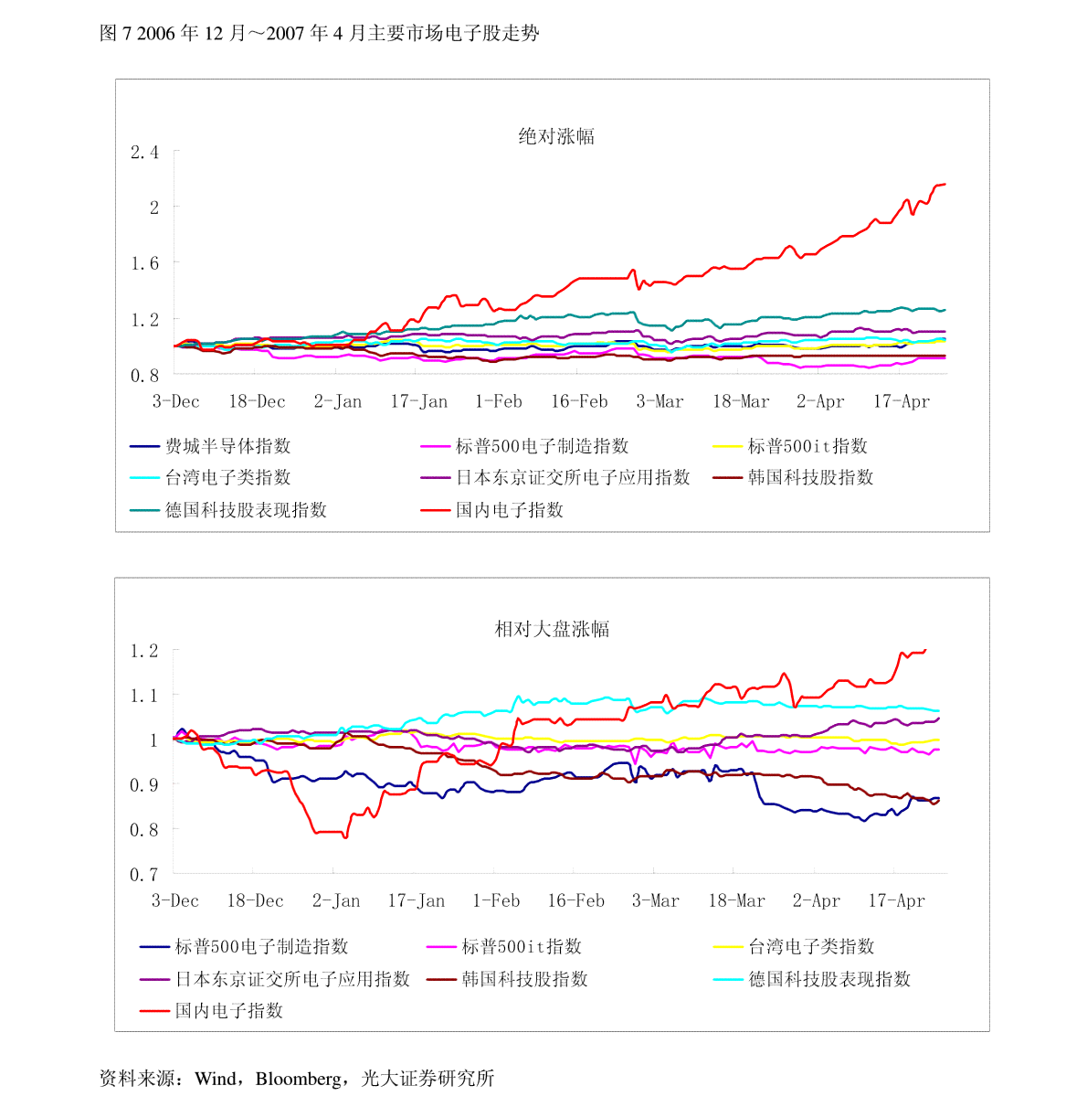 2020年微软AI深度解析：全球股市趋势与个股预测综合报告