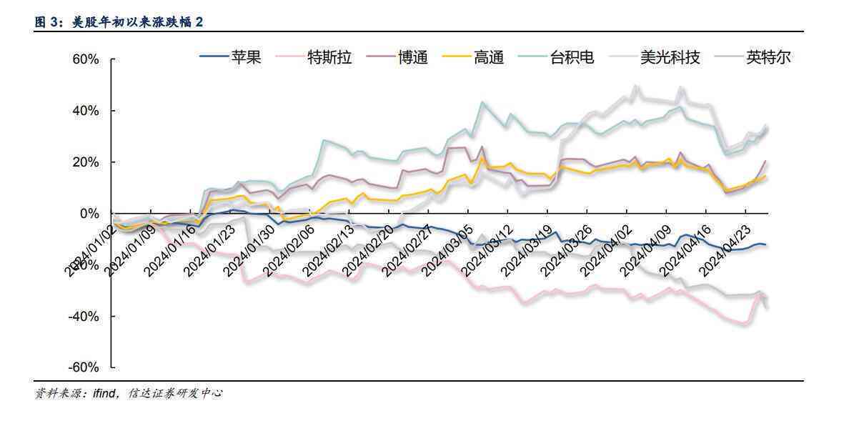 最新洞察：微软AI业务驱动股票走势深度分析报告