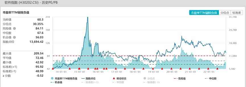最新洞察：微软AI业务驱动股票走势深度分析报告