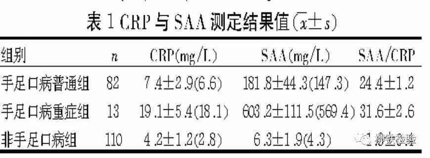 'β淀粉样蛋白S100检测报告与分析单'