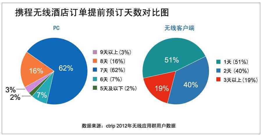 ai监控玩家行为分析报告