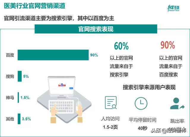 ai监控玩家行为分析报告