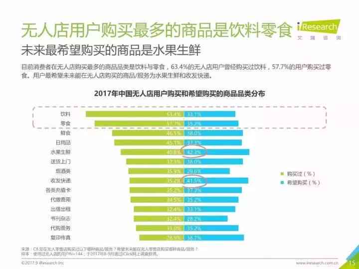 ai监控玩家行为分析报告