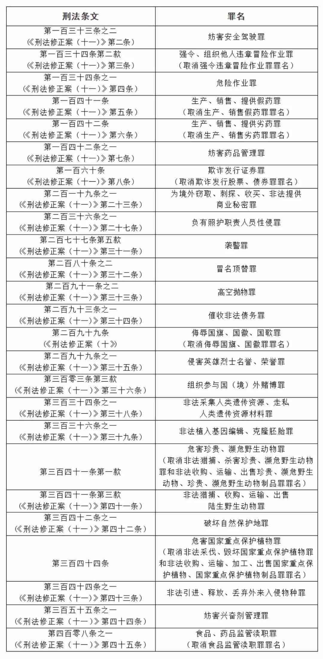 如何认定工伤事故等级及刑事责任标准-如何认定工伤事故等级及刑事责任标准最新