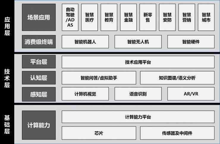 深度解析：人工智能发展现状、趋势与未来调查背景全景探究