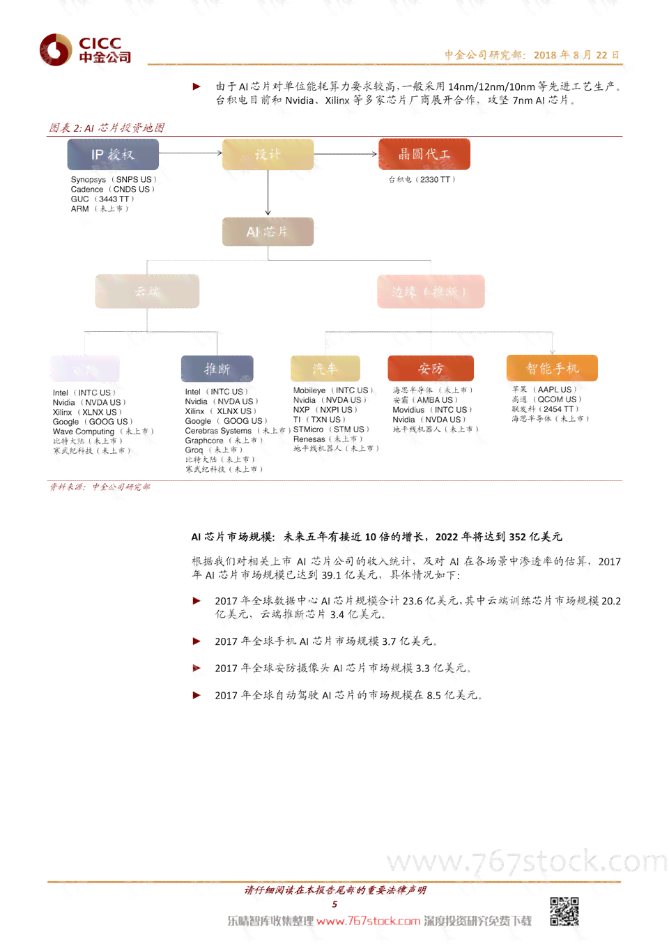ai智能背景调查报告模板