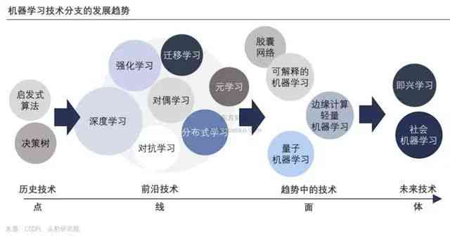 深度解析：人工智能发展现状、趋势与未来调查背景全景探究