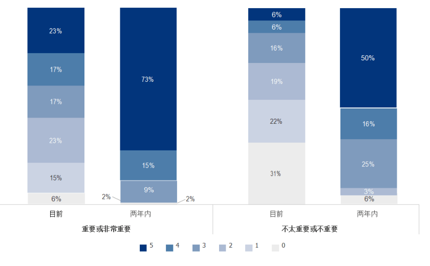 ai智能背景调查报告模板