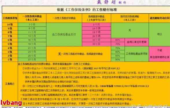 怎么才能认定工伤：工伤事故等级判定及赔偿标准详解