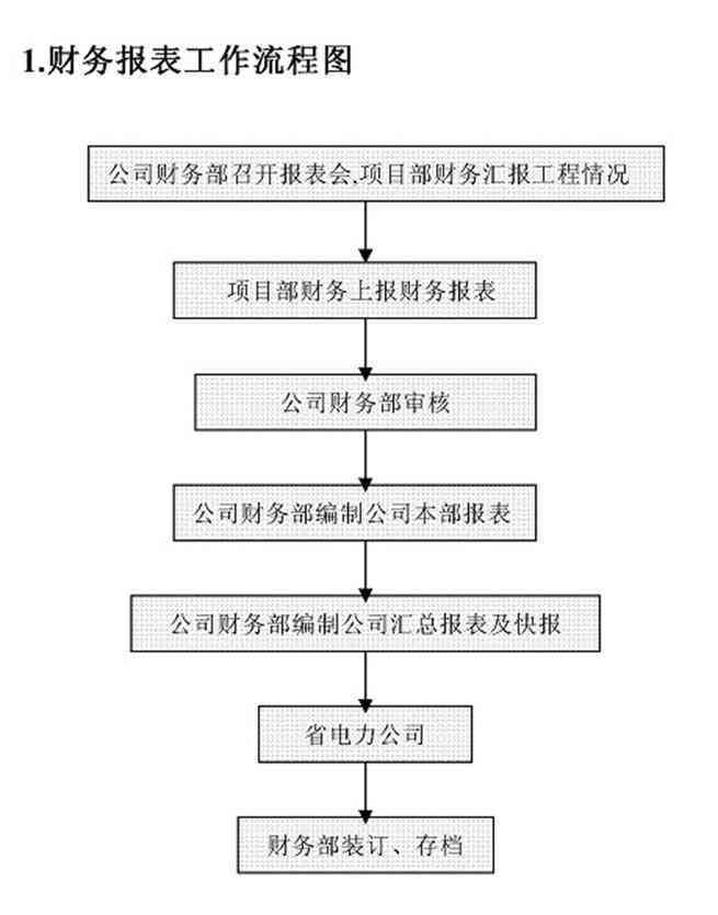 工伤认定流程与标准：如何准确判定职业伤害