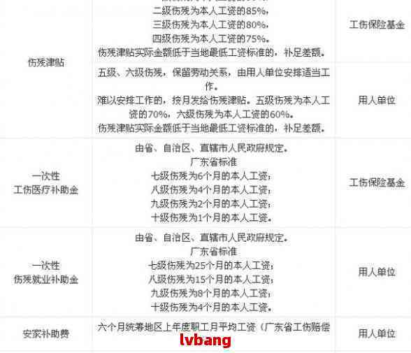 怎样才认定工伤十级伤残