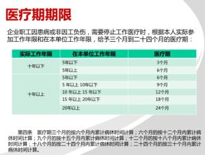 工伤认定及医疗期详细规定：全面解读相关政策与流程