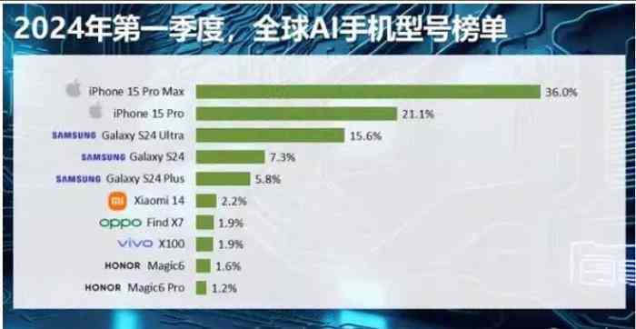 手机ai行业分析报告怎么写 手机ai行业分析报告怎么写