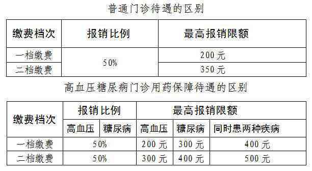 工伤保险档案：保存期限、内容构成、公布规定及出生日期详解