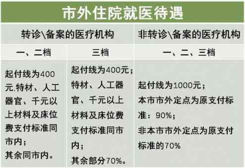 工伤保险档案：保存期限、内容构成、公布规定及出生日期详解