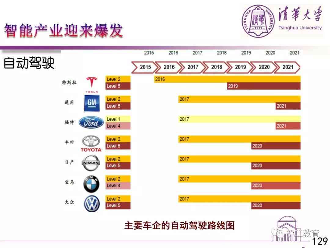 2021年AI脚本编程指南：全面涵AI脚本开发、应用与实践