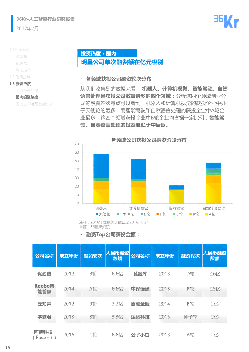 人工智能ai机遇报告论文