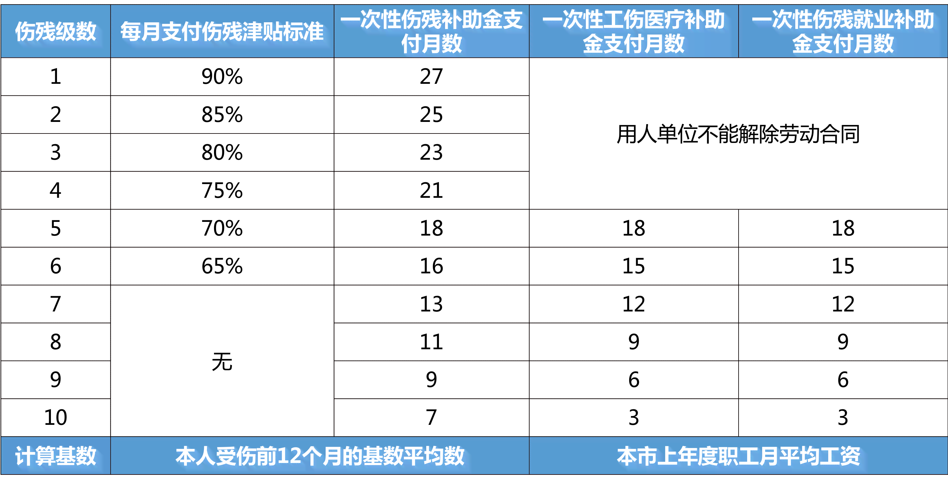 怎样稳妥的认定工伤