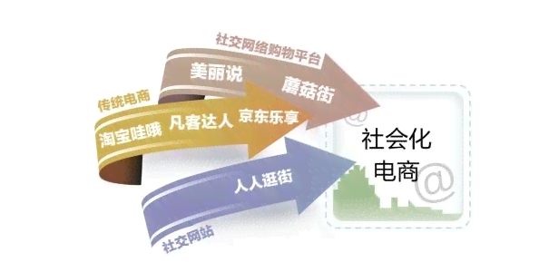 全方位提升文案技能：商务、广告、电商及社交媒体文案写作实战培训课程