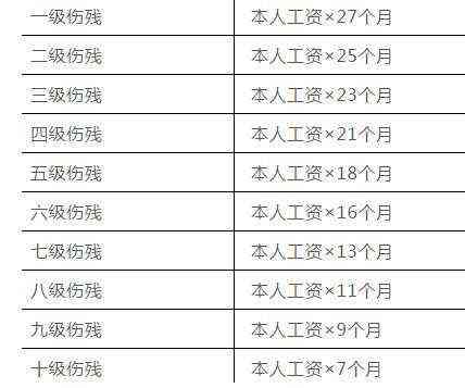 怎样认定工伤六级伤残等级：鉴定与赔偿标准解析
