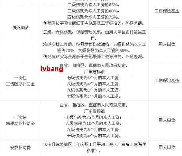 怎样认定工伤六级伤残